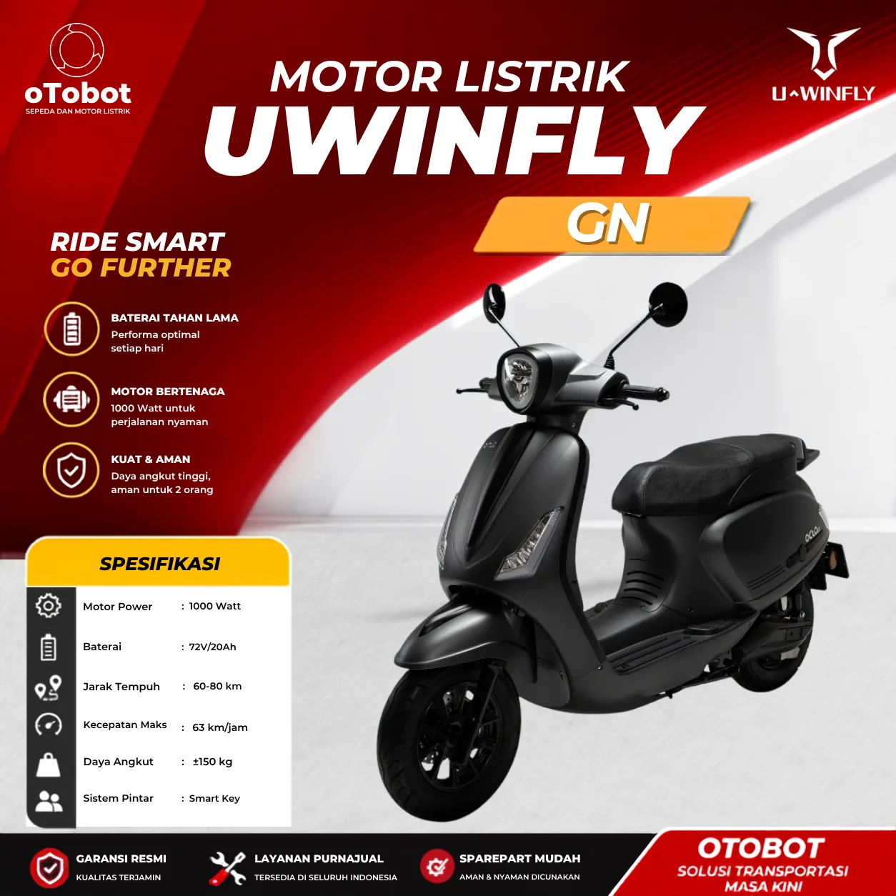 Foto produk Motor Listrik