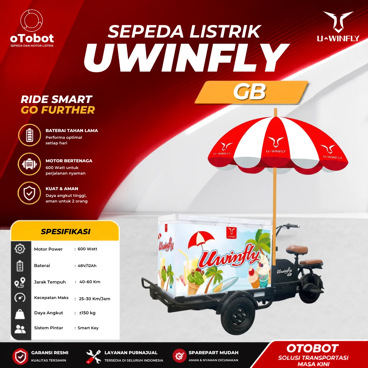 SEPEDA LISTRIK UWINFLY GB