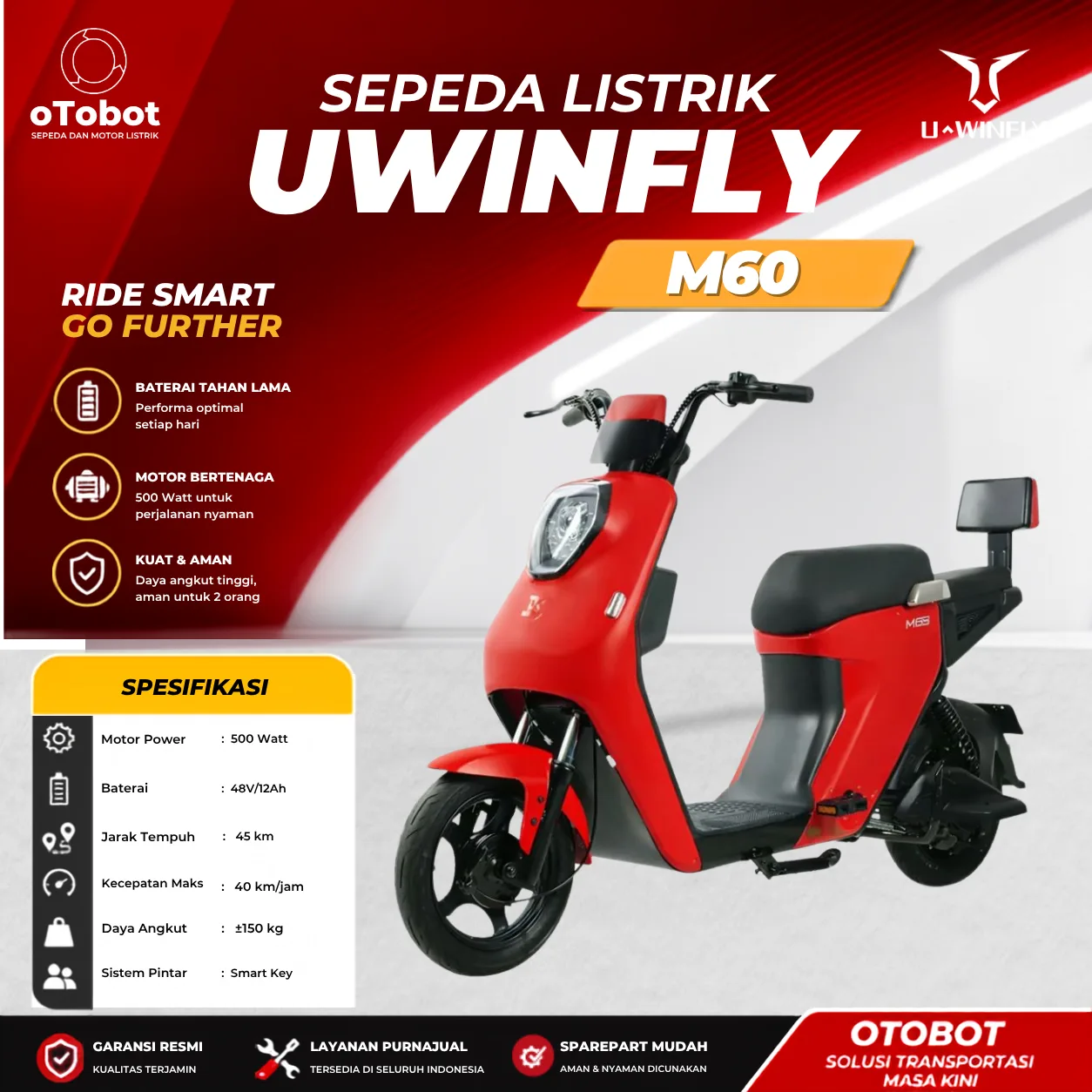 SEPEDA LISTRIK UWINFLY M60
