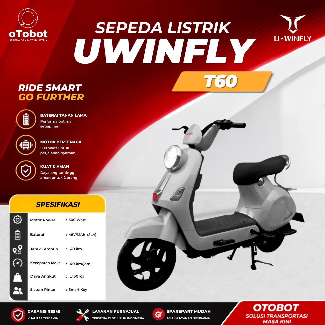 SEPEDA LISTRIK UWINFLY T60