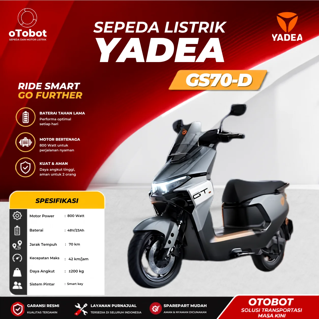 Foto produk Sepeda Listrik